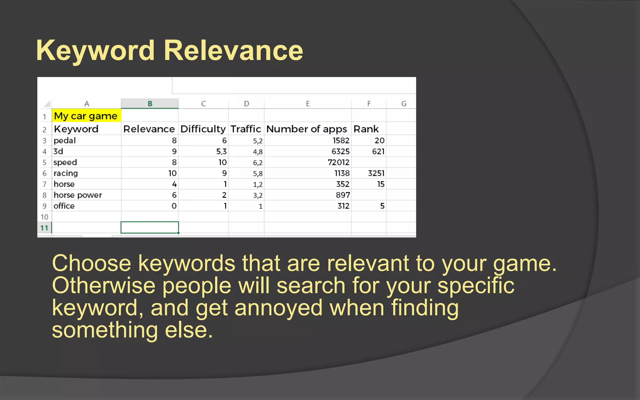 Keyword Relevance
Choose keywords that are relevant to your game.
Otherwise people will search for your specific
keyword, and get annoyed when finding
something else.
 