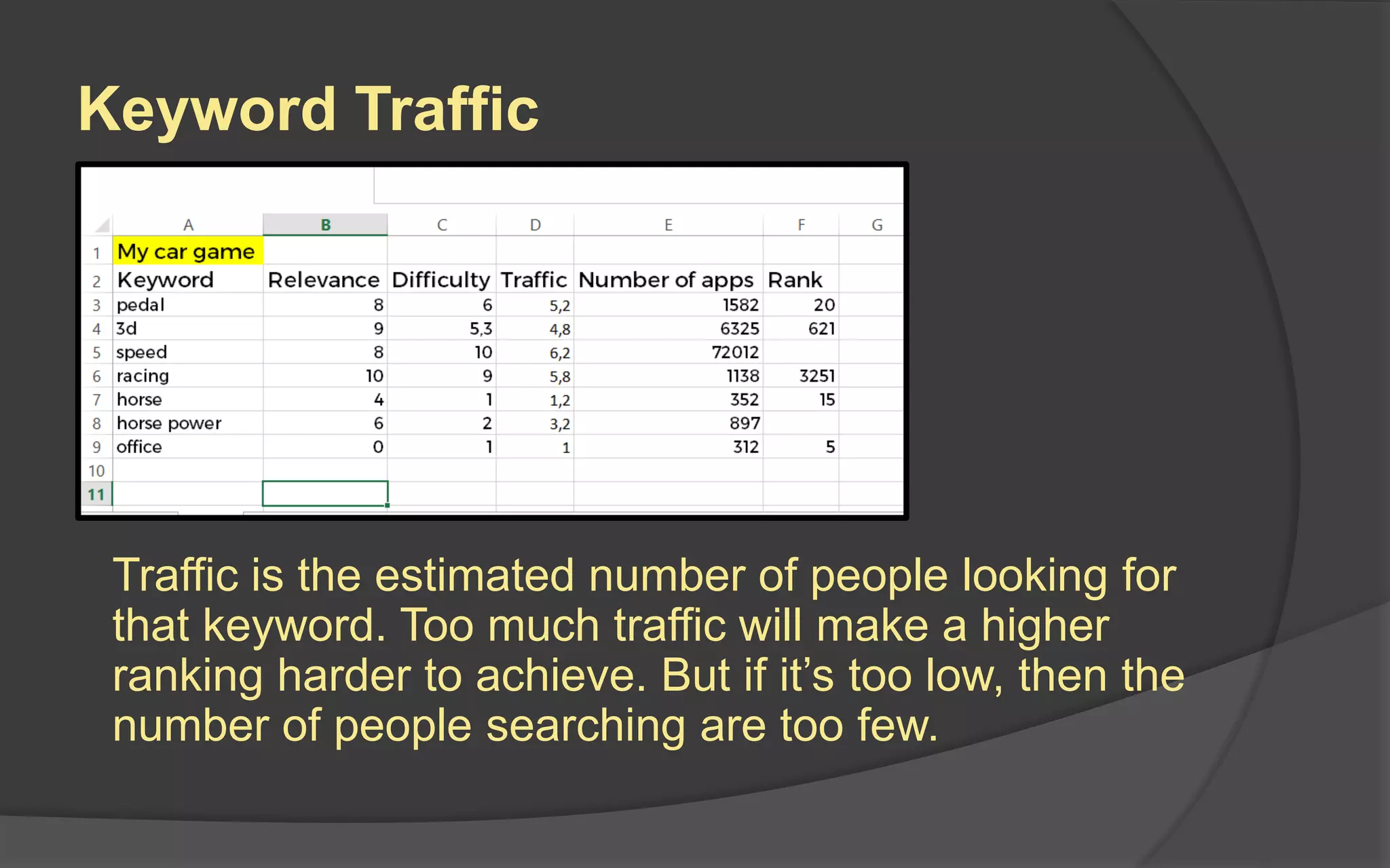 Keyword Traffic
Traffic is the estimated number of people looking for
that keyword. Too much traffic will make a higher
ranking harder to achieve. But if it’s too low, then the
number of people searching are too few.
 