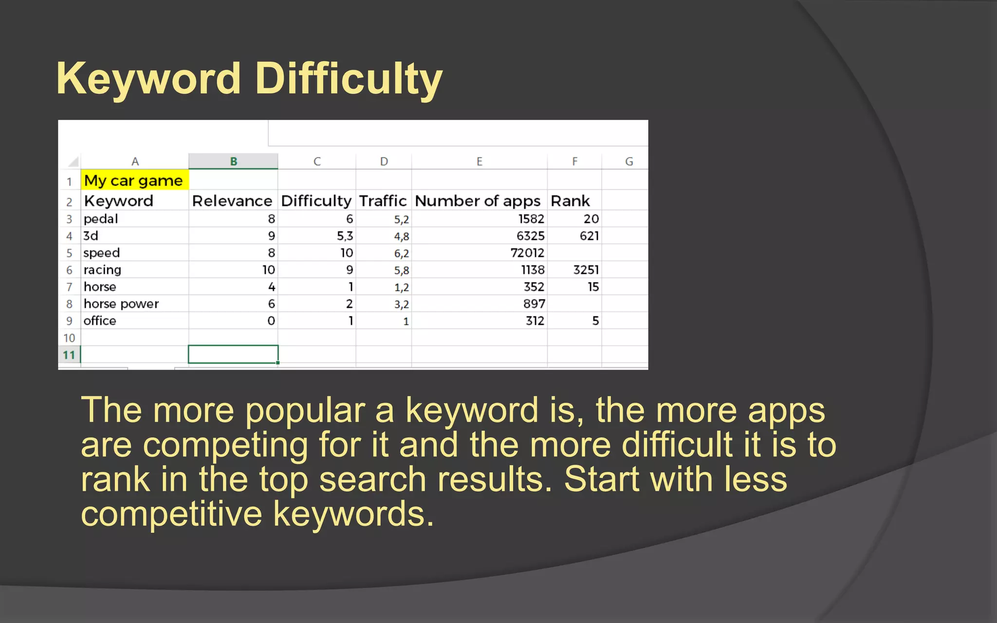 Keyword Difficulty
The more popular a keyword is, the more apps
are competing for it and the more difficult it is to
rank in the top search results. Start with less
competitive keywords.
 