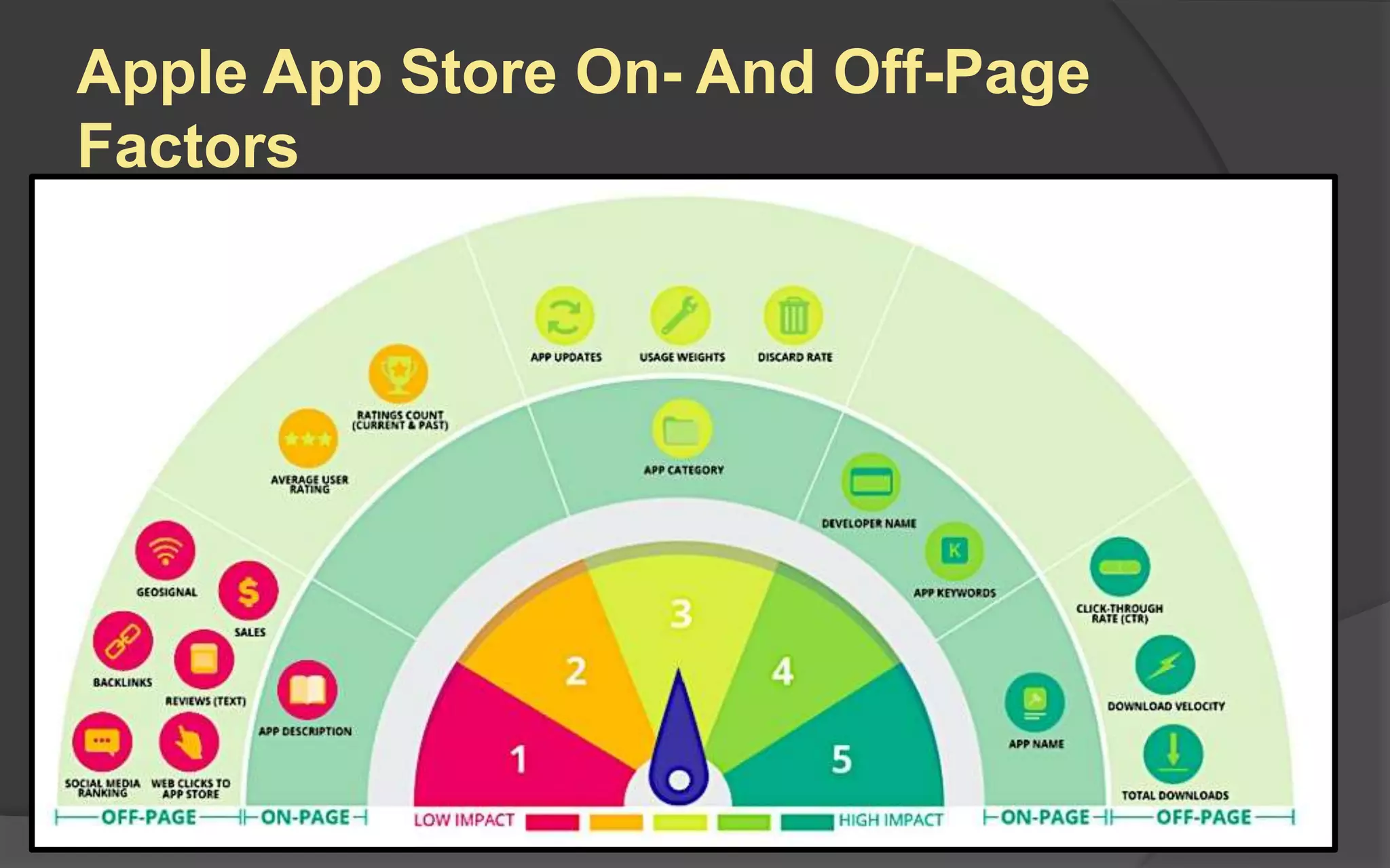 Apple App Store On- And Off-Page
Factors
 