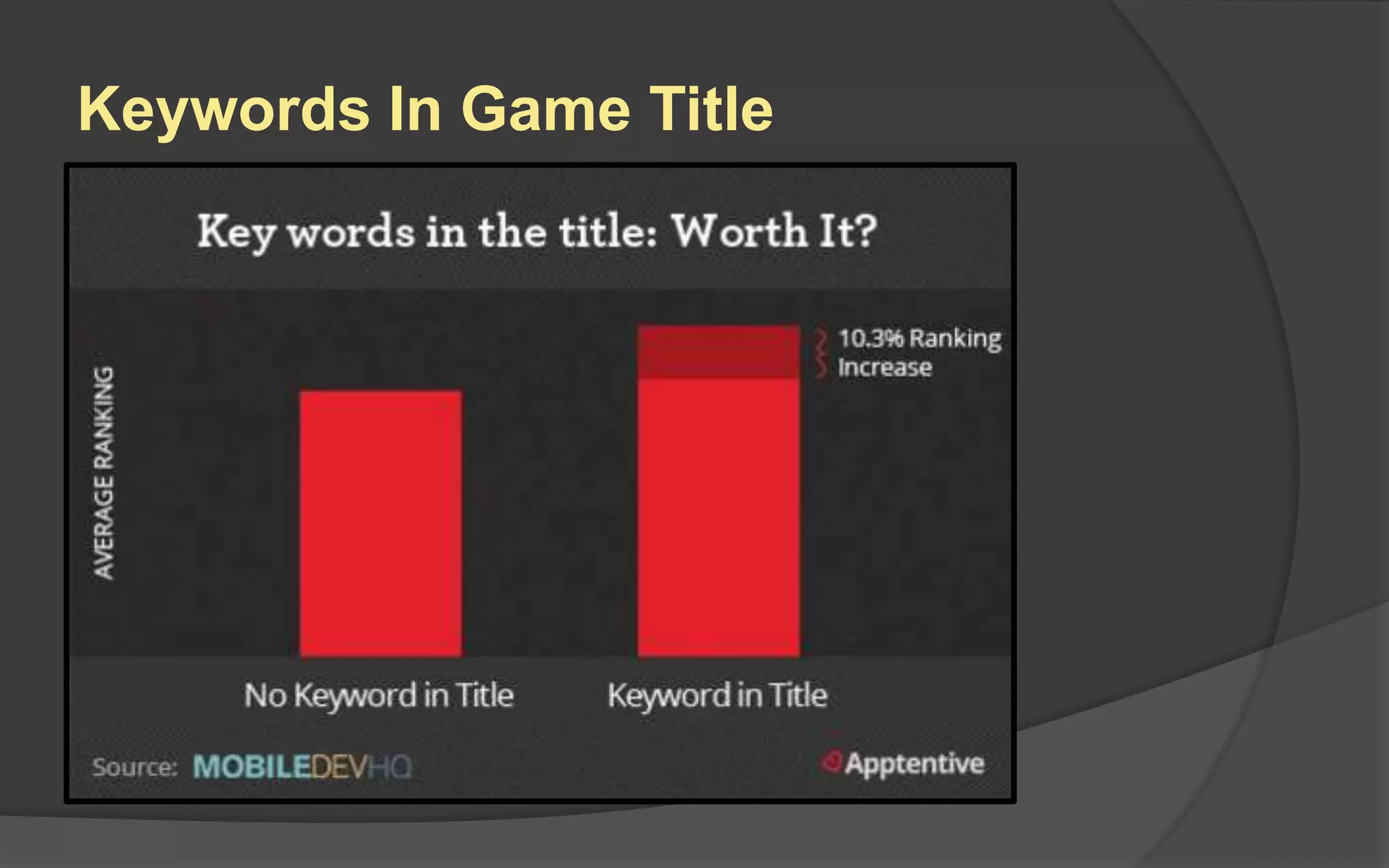 Keywords In Game Title
 