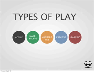 TYPES OF PLAY
ACTIVE
MAKE-
BELIEVE
MANIPULA
TIVE
CREATIVE LEARNING
Thursday, May 9, 13
 