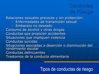 Conductas
de Riesgo
Relaciones sexuales precoces y sin protección:
- Enfermedades de transmisión sexual
- Embarazo no deseado
Consumo de alcohol y otras drogas
Conductas que propicien accidentes
Situaciones que impliquen violencia
Conductas suicidas
Situaciones asociadas a deserción o disminución del
rendimiento escolar
Conductas delincuentes
Trastornos de la conducta alimentaria

Tipos de conductas de riesgo

 
