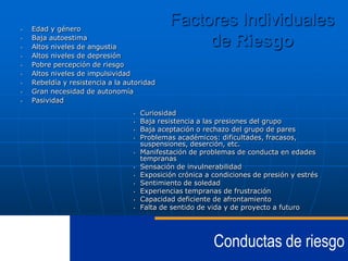 •
•
•
•

•
•
•
•
•

Edad y género
Baja autoestima
Altos niveles de angustia
Altos niveles de depresión
Pobre percepción de riesgo
Altos niveles de impulsividad
Rebeldía y resistencia a la autoridad
Gran necesidad de autonomía
Pasividad
•
•
•
•
•
•
•
•
•
•

•

Factores Individuales
de Riesgo

Curiosidad
Baja resistencia a las presiones del grupo
Baja aceptación o rechazo del grupo de pares
Problemas académicos: dificultades, fracasos,
suspensiones, deserción, etc.
Manifestación de problemas de conducta en edades
tempranas
Sensación de invulnerabilidad
Exposición crónica a condiciones de presión y estrés
Sentimiento de soledad
Experiencias tempranas de frustración
Capacidad deficiente de afrontamiento
Falta de sentido de vida y de proyecto a futuro

Conductas de riesgo

 