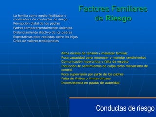 La familia como medio facilitador o
modeladora de conductas de riesgo
Percepción distal de los padres
Padres temperamentalmente violentos
Distanciamiento afectivo de los padres
Expectativas poco realistas sobre los hijos
Crisis de valores tradicionales

Factores Familiares
de Riesgo

Altos niveles de tensión y malestar familiar
Poca capacidad para reconocer y manejar sentimientos
Comunicación hipercrítica y falta de respeto
Inducción de sentimientos de culpa como mecanismo de
control
Poca supervisión por parte de los padres
Falta de límites o límites difusos
Inconsistencia en pautas de autoridad

Conductas de riesgo

 