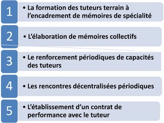 • La formation des tuteurs terrain à
l’encadrement de mémoires de spécialité1
• L’élaboration de mémoires collectifs2
• Le renforcement périodiques de capacités
des tuteurs3
• Les rencontres décentralisées périodiques4
• L’établissement d’un contrat de
performance avec le tuteur5