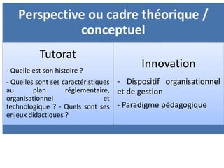 Perspective ou cadre théorique /
conceptuel
Tutorat
- Quelle est son histoire ?
- Quelles sont ses caractéristiques
au plan réglementaire,
organisationnel et
technologique ? - Quels sont ses
enjeux didactiques ?
Innovation
- Dispositif organisationnel
et de gestion
- Paradigme pédagogique