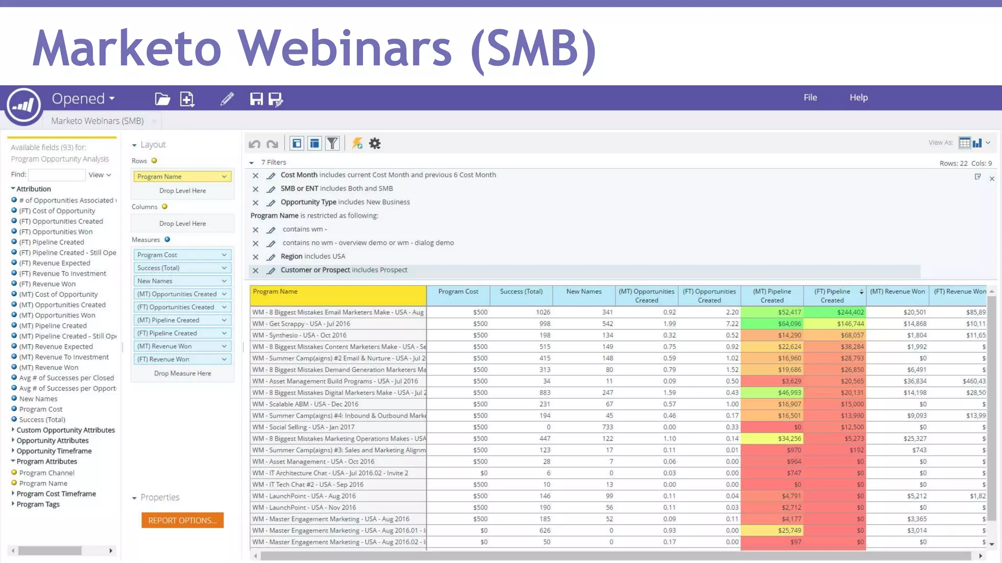 Page 28Marketo Proprietary and Confidential | © Marketo, Inc. 1/31/2017
Marketo Webinars (SMB)
 