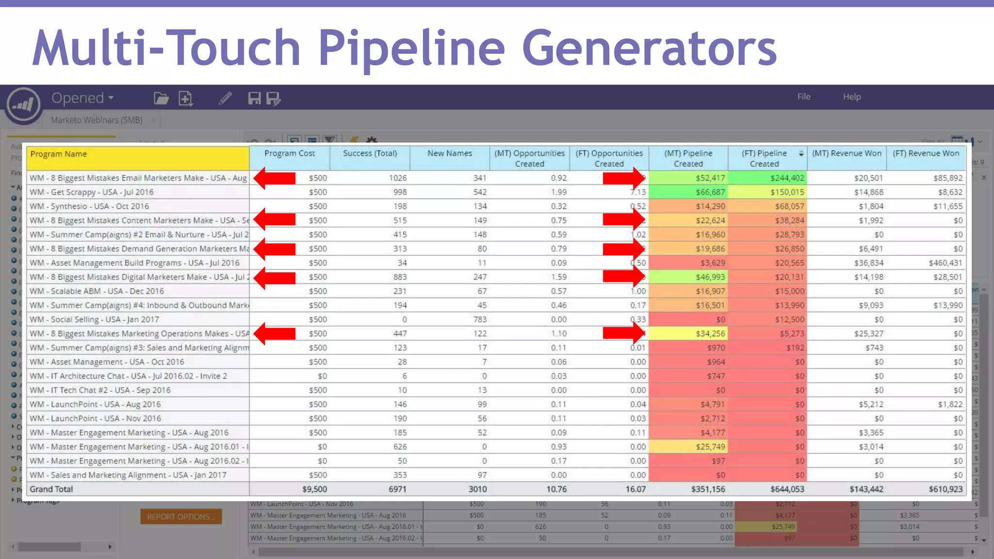 Page 30Marketo Proprietary and Confidential | © Marketo, Inc. 1/31/2017
Multi-Touch Pipeline Generators
 