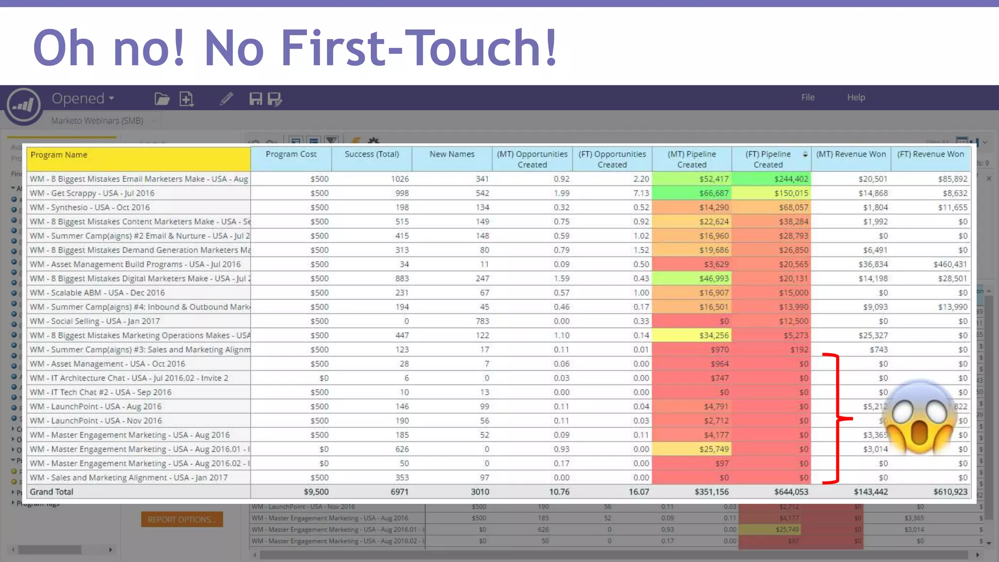 Page 31Marketo Proprietary and Confidential | © Marketo, Inc. 1/31/2017
Oh no! No First-Touch!
 