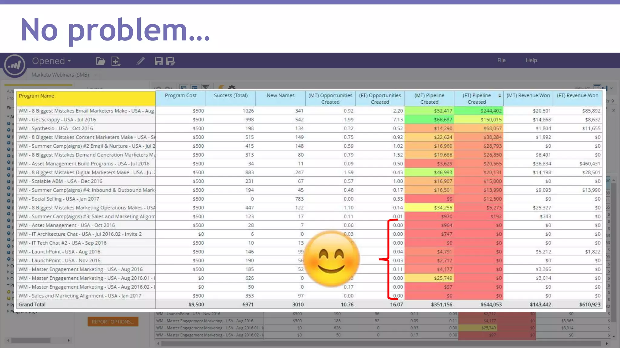 Page 32Marketo Proprietary and Confidential | © Marketo, Inc. 1/31/2017
No problem…
 