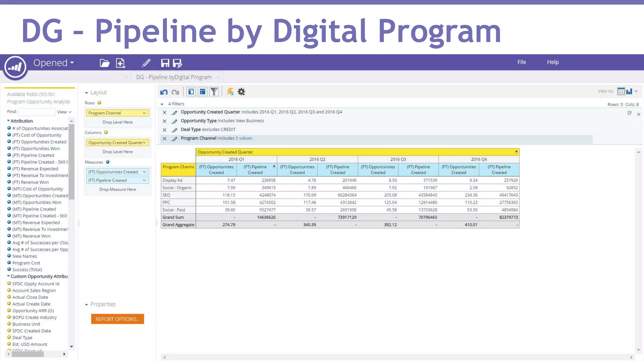 Page 35Marketo Proprietary and Confidential | © Marketo, Inc. 1/31/2017
DG – Pipeline by Digital Program
 