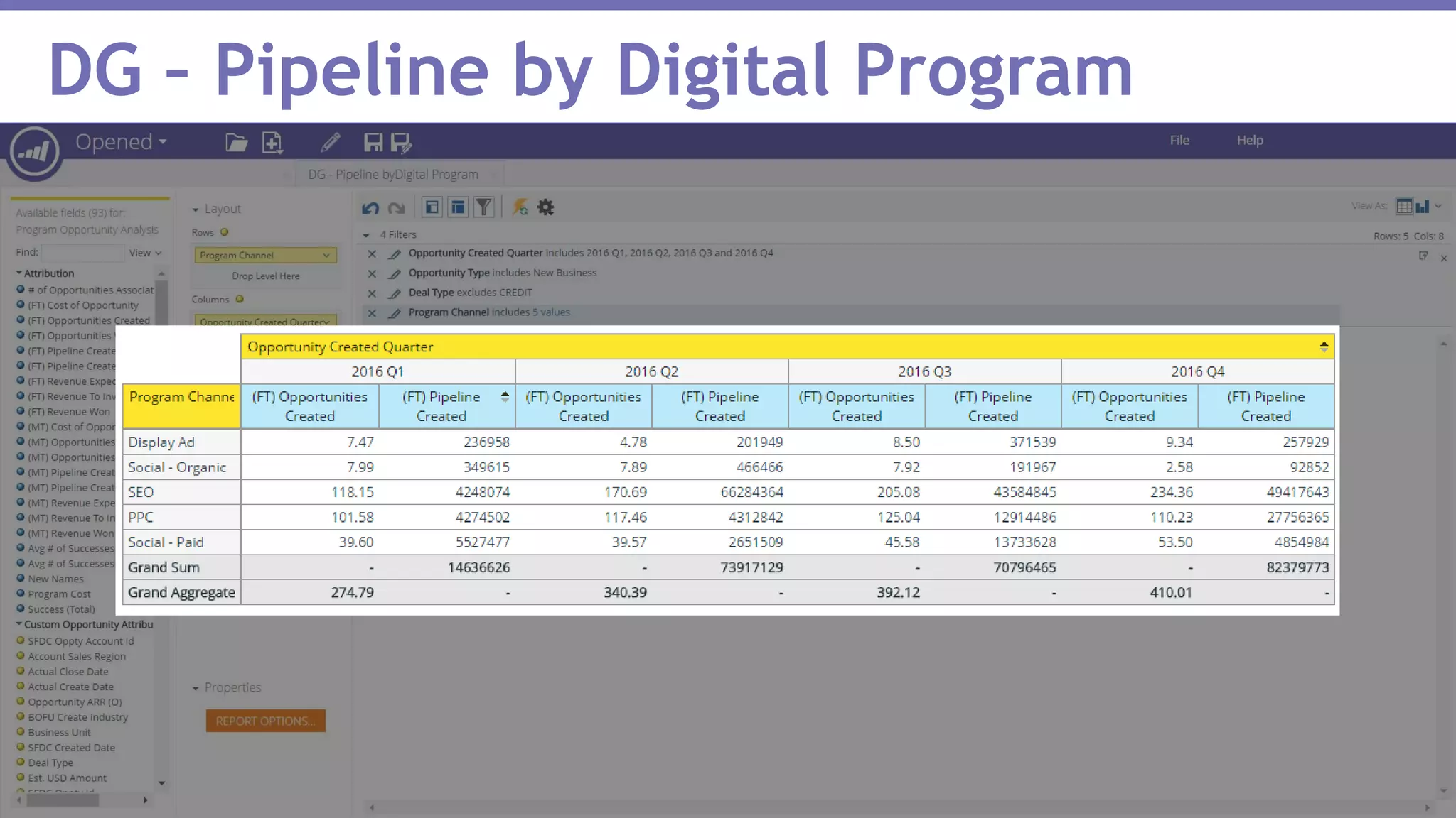 Page 37Marketo Proprietary and Confidential | © Marketo, Inc. 1/31/2017
DG – Pipeline by Digital Program
 