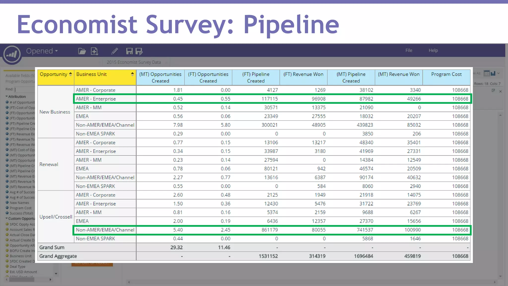 Page 46Marketo Proprietary and Confidential | © Marketo, Inc. 1/31/2017
Economist Survey: Pipeline
 