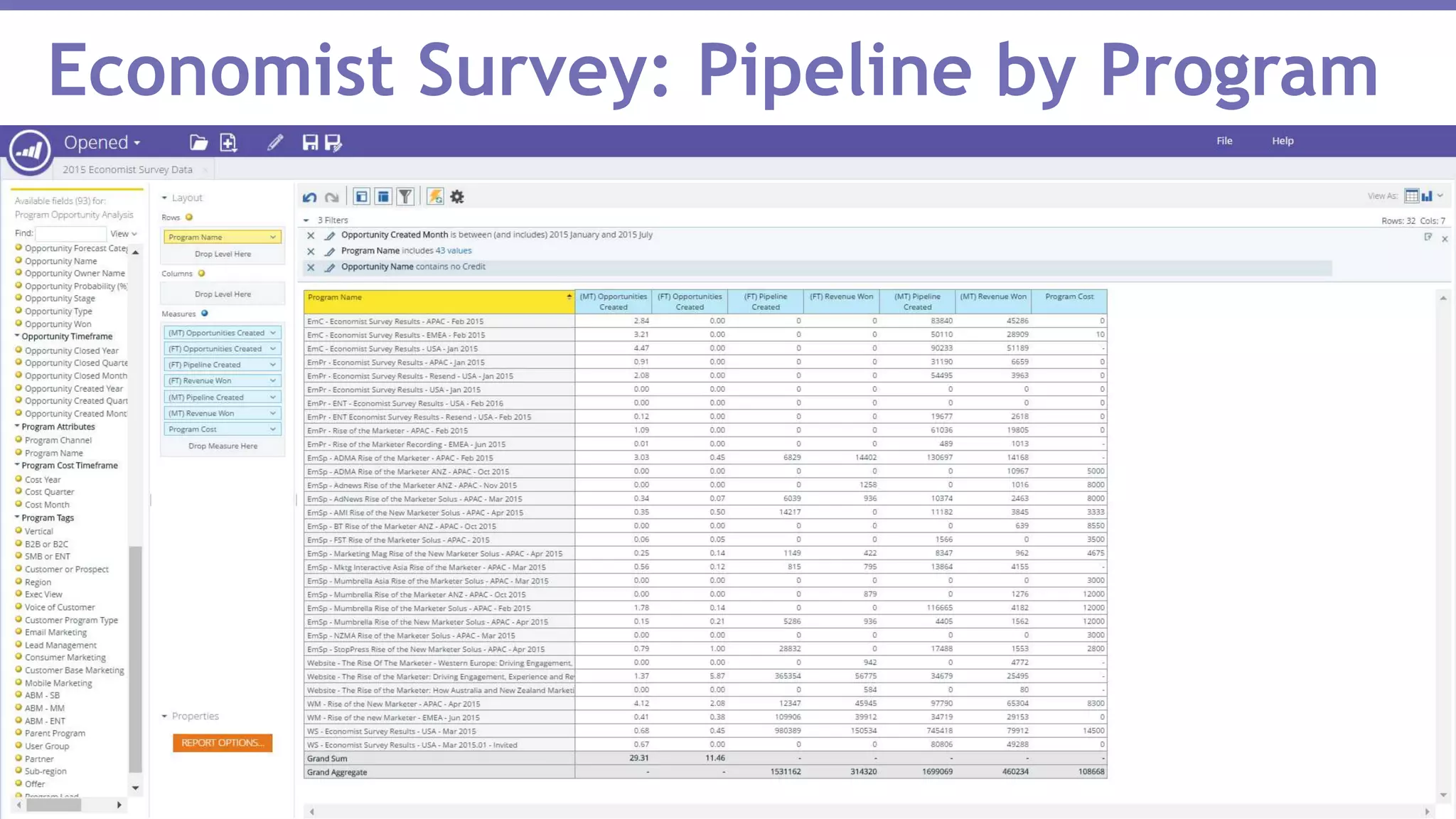 Page 47Marketo Proprietary and Confidential | © Marketo, Inc. 1/31/2017
Economist Survey: Pipeline by Program
 