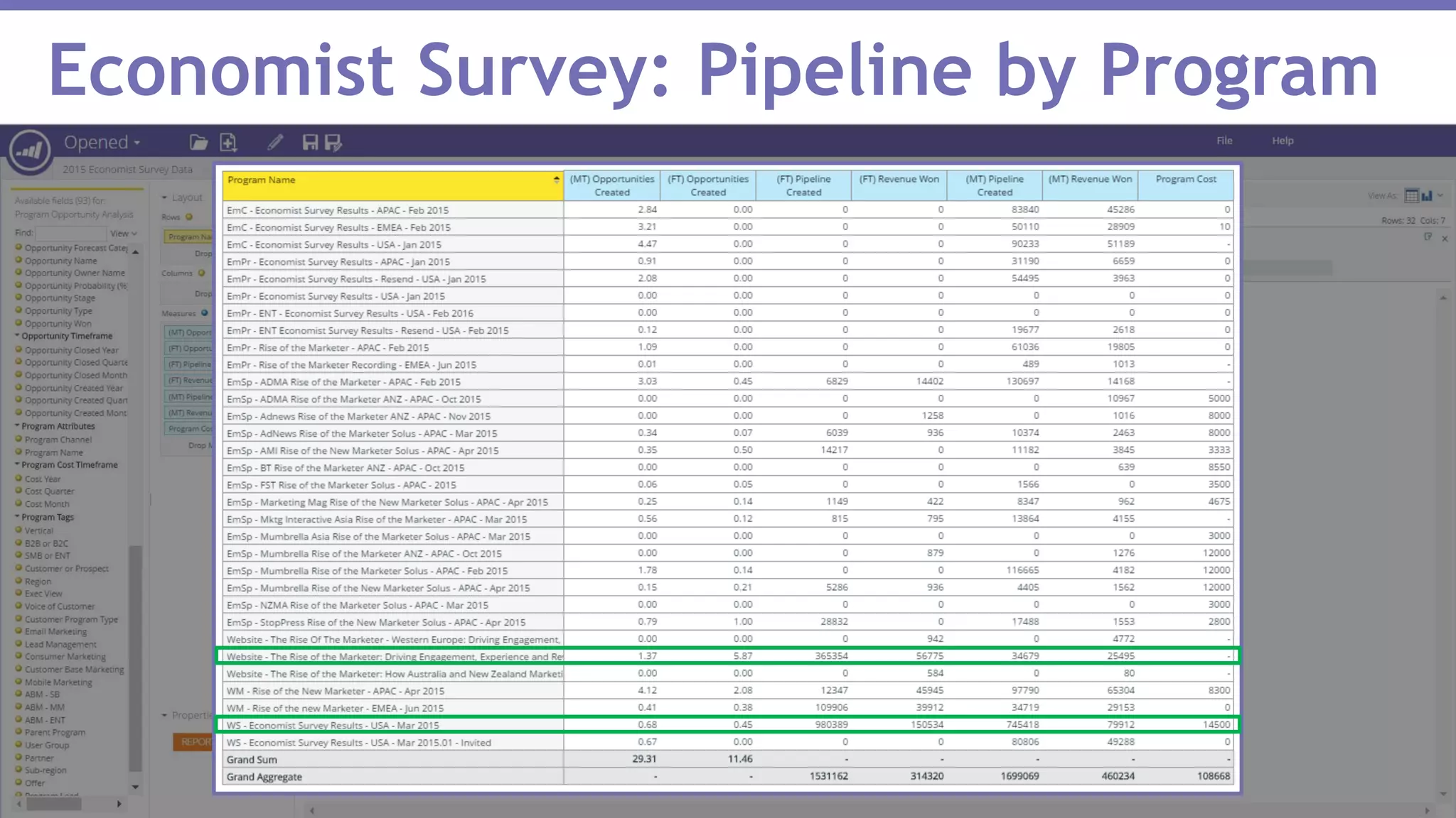 Page 48Marketo Proprietary and Confidential | © Marketo, Inc. 1/31/2017
Economist Survey: Pipeline by Program
 