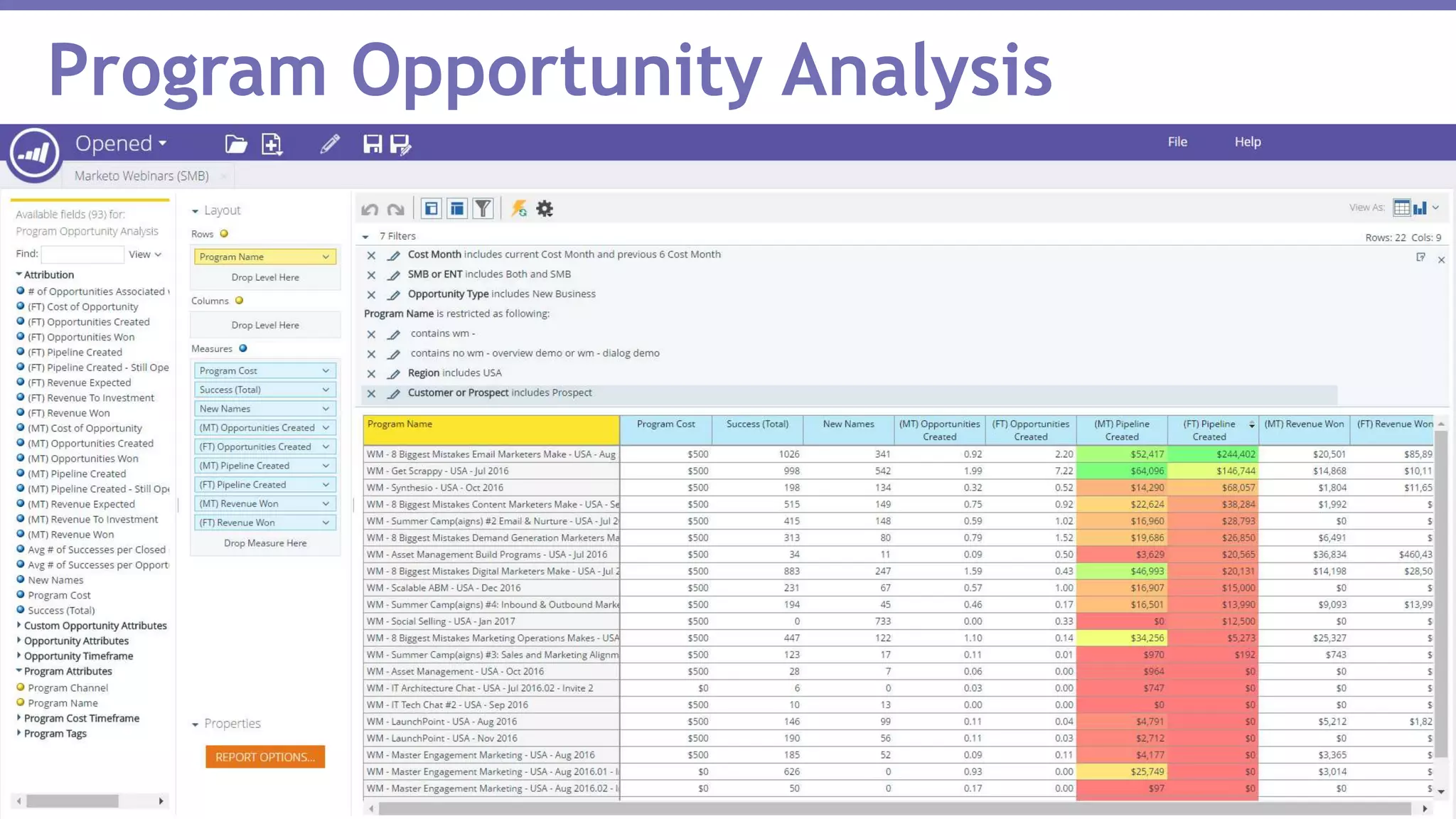 Page 8Marketo Proprietary and Confidential | © Marketo, Inc. 1/31/2017
Program Opportunity Analysis
 