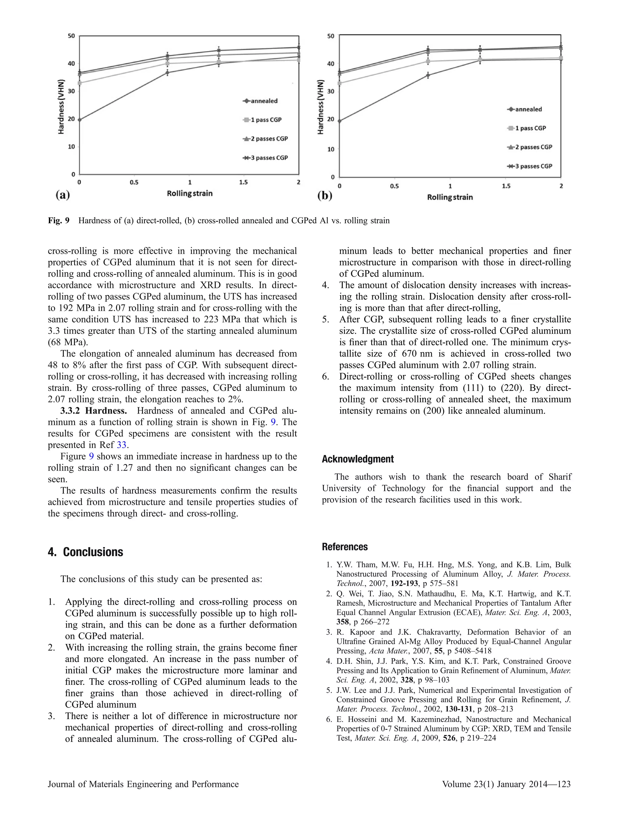 cross-rolling is more effective in improving the mechanical
properties of CGPed aluminum that it is not seen for direct-
rolling and cross-rolling of annealed aluminum. This is in good
accordance with microstructure and XRD results. In direct-
rolling of two passes CGPed aluminum, the UTS has increased
to 192 MPa in 2.07 rolling strain and for cross-rolling with the
same condition UTS has increased to 223 MPa that which is
3.3 times greater than UTS of the starting annealed aluminum
(68 MPa).
The elongation of annealed aluminum has decreased from
48 to 8% after the ﬁrst pass of CGP. With subsequent direct-
rolling or cross-rolling, it has decreased with increasing rolling
strain. By cross-rolling of three passes, CGPed aluminum to
2.07 rolling strain, the elongation reaches to 2%.
3.3.2 Hardness. Hardness of annealed and CGPed alu-
minum as a function of rolling strain is shown in Fig. 9. The
results for CGPed specimens are consistent with the result
presented in Ref 33.
Figure 9 shows an immediate increase in hardness up to the
rolling strain of 1.27 and then no signiﬁcant changes can be
seen.
The results of hardness measurements conﬁrm the results
achieved from microstructure and tensile properties studies of
the specimens through direct- and cross-rolling.
4. Conclusions
The conclusions of this study can be presented as:
1. Applying the direct-rolling and cross-rolling process on
CGPed aluminum is successfully possible up to high roll-
ing strain, and this can be done as a further deformation
on CGPed material.
2. With increasing the rolling strain, the grains become ﬁner
and more elongated. An increase in the pass number of
initial CGP makes the microstructure more laminar and
ﬁner. The cross-rolling of CGPed aluminum leads to the
ﬁner grains than those achieved in direct-rolling of
CGPed aluminum
3. There is neither a lot of difference in microstructure nor
mechanical properties of direct-rolling and cross-rolling
of annealed aluminum. The cross-rolling of CGPed alu-
minum leads to better mechanical properties and ﬁner
microstructure in comparison with those in direct-rolling
of CGPed aluminum.
4. The amount of dislocation density increases with increas-
ing the rolling strain. Dislocation density after cross-roll-
ing is more than that after direct-rolling,
5. After CGP, subsequent rolling leads to a ﬁner crystallite
size. The crystallite size of cross-rolled CGPed aluminum
is ﬁner than that of direct-rolled one. The minimum crys-
tallite size of 670 nm is achieved in cross-rolled two
passes CGPed aluminum with 2.07 rolling strain.
6. Direct-rolling or cross-rolling of CGPed sheets changes
the maximum intensity from (111) to (220). By direct-
rolling or cross-rolling of annealed sheet, the maximum
intensity remains on (200) like annealed aluminum.
Acknowledgment
The authors wish to thank the research board of Sharif
University of Technology for the ﬁnancial support and the
provision of the research facilities used in this work.
References
1. Y.W. Tham, M.W. Fu, H.H. Hng, M.S. Yong, and K.B. Lim, Bulk
Nanostructured Processing of Aluminum Alloy, J. Mater. Process.
Technol., 2007, 192-193, p 575–581
2. Q. Wei, T. Jiao, S.N. Mathaudhu, E. Ma, K.T. Hartwig, and K.T.
Ramesh, Microstructure and Mechanical Properties of Tantalum After
Equal Channel Angular Extrusion (ECAE), Mater. Sci. Eng. A, 2003,
358, p 266–272
3. R. Kapoor and J.K. Chakravartty, Deformation Behavior of an
Ultraﬁne Grained Al-Mg Alloy Produced by Equal-Channel Angular
Pressing, Acta Mater., 2007, 55, p 5408–5418
4. D.H. Shin, J.J. Park, Y.S. Kim, and K.T. Park, Constrained Groove
Pressing and Its Application to Grain Reﬁnement of Aluminum, Mater.
Sci. Eng. A, 2002, 328, p 98–103
5. J.W. Lee and J.J. Park, Numerical and Experimental Investigation of
Constrained Groove Pressing and Rolling for Grain Reﬁnement, J.
Mater. Process. Technol., 2002, 130-131, p 208–213
6. E. Hosseini and M. Kazeminezhad, Nanostructure and Mechanical
Properties of 0-7 Strained Aluminum by CGP: XRD, TEM and Tensile
Test, Mater. Sci. Eng. A, 2009, 526, p 219–224
Fig. 9 Hardness of (a) direct-rolled, (b) cross-rolled annealed and CGPed Al vs. rolling strain
Journal of Materials Engineering and Performance Volume 23(1) January 2014—123
 
