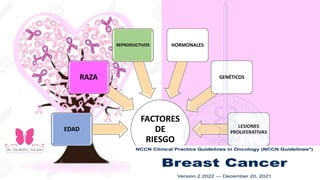 FACTORES
DE
RIESGO
EDAD
RAZA
REPRODUCTIVOS HORMONALES
GENÉTICOS
LESIONES
PROLIFERATIVAS
K McPherson, C M Steel, J M Dixon, BMJ VOL321 9 SEPT 2000
 