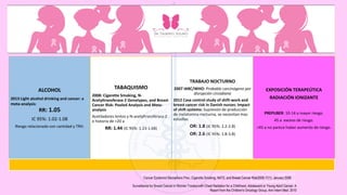 FACTORES DE RIESGO
ALCOHOL
2013 Light alcohol drinking and cancer: a
meta-analysis:
RR: 1.05
IC 95%: 1.02-1.08
Riesgo relacionado con cantidad y TRH.
TABAQUISMO
2008: Cigarette Smoking, N-
Acetyltransferase 2 Genotypes, and Breast
Cancer Risk: Pooled Analysis and Meta-
analysis
Acetiladores lentos y N-acetyltransferasa 2
e historia de >20 a
RR: 1.44 (IC 95%: 1.23-1.68)
TRABAJO NOCTURNO
2007 IARC/WHO: Probable carcinógeno por
disrupción circadiana
2012 Case control study of shift-work and
breast cancer risk in Danish nurses: Impact
of shift systems: Supresión de producción
de melatonina nocturna, se necesitan mas
estudios
OR: 1.8 (IC 95%: 1.2-2.8)
OR: 2.6 (IC 95%: 1.8-3.8)
EXPOSICIÓN TERAPEÚTICA
RADIACIÓN IONIZANTE
PREPUBER: 10-14 a mayor riesgo.
45 a exceso de riesgo.
>45 a no parece haber aumento de riesgo.
Annals of Oncology Bagnardi et al. Light alcohol drinking and cancer: a meta-analysis , Vol 24 , No. 2 , February 2013
Cancer Epidemiol Biomarkers Prev, Cigarette Smoking, NAT2, and Breast Cancer Risk2008;17(1). January 2008
European Journal of cancer, 2012..
Surveillance for Breast Cancer in Women Treated with Chest Radiation for a Childhood, Adolescent or Young Adult Cancer: A
Report from the Children's Oncology Group, Ann Intern Med. 2010
 