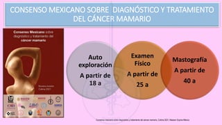 CONSENSO MEXICANO SOBRE DIAGNÓSTICO Y TRATAMIENTO
DEL CÁNCER MAMARIO
Auto
exploración
A partir de
18 a
Examen
Físico
A partir de
25 a
Mastografía
A partir de
40 a
Consenso mexicano sobre diagnóstico y tratamiento del cáncer mamario, Colima 2021, Masson Doyma México
 