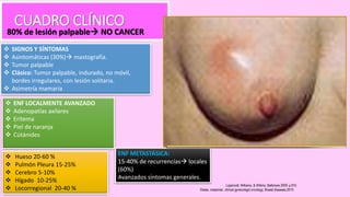  ENF LOCALMENTE AVANZADO
 Adenopatías axilares
 Eritema
 Piel de naranja
 Cútánides
CUADRO CLÍNICO
 SIGNOS Y SÍNTOMAS
 Asintomáticas (30%) mastografía.
 Tumor palpable
 Clásico: Tumor palpable, indurado, no móvil,
bordes irregulares, con lesión solitaria.
 Asimetría mamaria
ENF METASTÁSICA:
15-40% de recurrencias locales
(60%)
Avanzados síntomas generales.
80% de lesión palpable NO CANCER
Lippincott, Williams, & Wilkins, Baltimore 2009. p.910.
 Hueso 20-60 %
 Pulmón Pleura 15-25%
 Cerebro 5-10%
 Hígado 10-25%
 Locorregional 20-40 % Disaia, creasman, clinical gynecologic oncology, Breast diseases,2010.
 