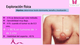 Exploración física
Objetivo: determinar lesión dominante, tamaño y localización
 - 4 % se detecta por este método.
 - Sensibilidad muy Baja.
 - 4 % cuando el tumor es de 0.3
cms.
- > 90 % en tumores de >
de 1 cms.
 - Habilidad del experto : 43 %
Bland K, Copeland E. The Breast. 2009.
 