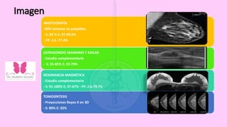Imagen
MASTOGRAFÍA
-80% lesiones no palpables
- S: 85 % E: 87-99.5%
- FP: 3.6 -77.4%
ULTRASONIDO MAMARIO Y AXILAR
- Estudio complementario
- S: 55-85% E: 55-79%
RESONANCIA MAGNÉTICA
- Estudio complementario
- S: 91-100% E: 37-67% - FP: 2.6-79.7%
TOMOSÍNTESIS
- Proyecciones Rayos X en 3D
- S: 89% E: 92%
 