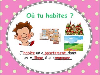 J’_____ un a__________dans
un v_____ à la c_______
ppartementhabite
illage ampagne
 