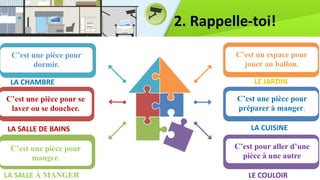 C’est pour aller d’une
pièce à une autre
C’est une pièce pour
manger.
C’est une pièce pour se
laver ou se doucher.
C’est une pièce pour
préparer à manger.
C’est une pièce pour
dormir.
C’est un espace pour
jouer au ballon.
2. Rappelle-toi!
LA CHAMBRE
LA SALLE DE BAINS
LA SALLE À MANGER
LE JARDIN
LA CUISINE
LE COULOIR
 