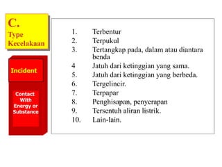 1. Terbentur
2. Terpukul
3. Tertangkap pada, dalam atau diantara
benda
4 Jatuh dari ketinggian yang sama.
5. Jatuh dari ketinggian yang berbeda.
6. Tergelincir.
7. Terpapar
8. Penghisapan, penyerapan
9. Tersentuh aliran listrik.
10. Lain-lain.
C.
Type
Kecelakaan
Contact
With
Energy or
Substance
Incident
 