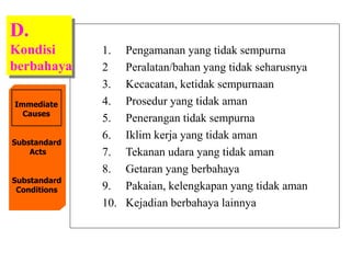 1. Pengamanan yang tidak sempurna
2 Peralatan/bahan yang tidak seharusnya
3. Kecacatan, ketidak sempurnaan
4. Prosedur yang tidak aman
5. Penerangan tidak sempurna
6. Iklim kerja yang tidak aman
7. Tekanan udara yang tidak aman
8. Getaran yang berbahaya
9. Pakaian, kelengkapan yang tidak aman
10. Kejadian berbahaya lainnya
D.
Kondisi
berbahaya
Substandard
Acts
Substandard
Conditions
Immediate
Causes
 