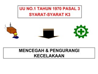 MENCEGAH & PENGURANGI
KECELAKAAN
UU NO.1 TAHUN 1970 PASAL 3
SYARAT-SYARAT K3
 