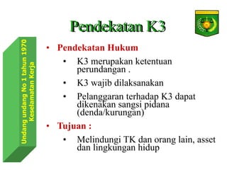 • Pendekatan Hukum
• K3 merupakan ketentuan
perundangan .
• K3 wajib dilaksanakan
• Pelanggaran terhadap K3 dapat
dikenakan sangsi pidana
(denda/kurungan)
• Tujuan :
• Melindungi TK dan orang lain, asset
dan lingkungan hidup
Pendekatan K3
Undang
undang
No
1
tahun
1970
Keselamatan
Kerja
 