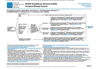 Mama NCCN Breast cancer NCCN 2025 Cancer de mama | PDF