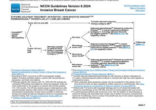 Mama NCCN Breast cancer NCCN 2025 Cancer de mama | PDF