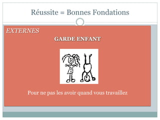 Réussite = Bonnes Fondations

EXTERNES
                GARDE ENFANT




     Pour ne pas les avoir quand vous travaillez
 