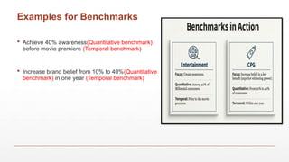 Effective Strategies for Setting Communication Benchmarks and Budgets ...