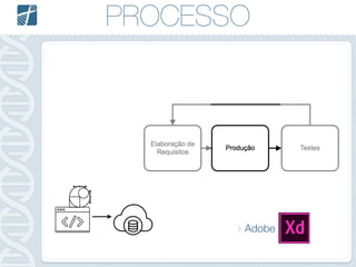 PROCESSO
Adobe
 