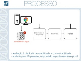 PROCESSO
8
avaliação à distância de usabilidade e comunicabilidade
enviado para 40 pessoas, respondido espontaneamente por 8
especialistas e leigos
questionário
 