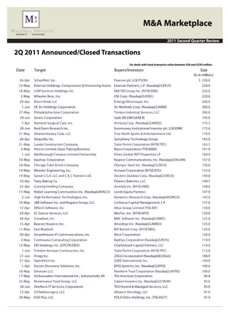 M&A Marketplace
                                                                                                      2011 Second Quarter Review


2Q 2011 Announced/Closed Transactions
                                                                        For deals with total enterprise value between $50 and $250 million
Date      Target                                              Buyers/Investors                                                  Size
                                                                                                                           ($s in millions)
 26-Apr   SchoolNet, Inc.                                     Pearson plc (LSE:PSON)                                           $ 230.0
 23-May   Exterran Holdings, Compression & Processing Assets Exterran Partners, L.P. (NasdaqGS:EXLP)                              228.0
 18-May   USM Services Holdings, Inc.                         EMCOR Group Inc. (NYSE:EME)                                         225.0
  2-May   Wheeler Bros., Inc.                                 VSE Corp. (NasdaqGS:VSEC)                                           220.0
 28-Apr   KGen Hinds LLC                                      Entergy Mississippi, Inc.                                           206.0
  1-Jun   OF Air Holdings Corporation                         Air Methods Corp. (NasdaqGS:AIRM)                                   200.0
 27-May   Philadelphia Gear Corporation                       Timken Industrial Services, LLC                                     200.0
 29-Jun   Sensis Corporation                                  Saab AB (OM:SAAB B)                                                 195.0
  7-Apr   National Surgical Care, Inc.                        AmSurg Corp. (NasdaqGS:AMSG)                                        173.5
 20-Jun   Ned Davis Research Inc.                             Euromoney Institutional Investor plc (LSE:ERM)                      173.0
 31-May   Atlanta Hockey Club, LLC                            True North Sports & Entertainment Ltd.                              170.0
 28-Apr   Shopzilla, Inc.                                     Symphony Technology Group                                           165.0
 31-May   Lunda Construction Company                          Tutor Perini Corporation (NYSE:TPC)                                 163.5
  3-May   Amcor Limited, Glass Tubing Business                Nipro Corporation (TSE:8086)                                        161.0
  1-Jun   Marlborough Campus Limited Partnership              Hines Global REIT Properties LP                                     160.9
 10-May   Equitrac Corporation                                Nuance Communications, Inc. (NasdaqGS:NUAN)                         157.0
 18-May   Chicago Tube & Iron Company                         Olympic Steel Inc. (NasdaqGS:ZEUS)                                  156.0
 19-May   Weasler Engineering, Inc.                           Actuant Corporation (NYSE:ATU)                                      153.0
 19-May   Sanuk U.S.A. LLC and C & C Partners Ltd.            Deckers Outdoor Corp. (NasdaqGS:DECK)                               149.8
 10-Apr   Tasty Baking Co.                                    Flowers Bakeries, LLC                                               149.7
 22-Apr   Coining Holding Company                             Ametek Inc. (NYSE:AME)                                              148.0
 17-May   Nobel Learning Communities Inc. (NasdaqGM:NLCI)     Leeds Equity Partners                                               147.9
  2-Jun   High Performance Technologies, Inc.                 Dynamics Research Corp. (NasdaqGM:DRCO)                             143.0
 16-May   J&B Software Inc. and Regulus Group, LLC            Cerberus Capital Management, L.P.                                   137.0
 12-Apr   ARGUS Software, Inc.                                Altus Group Limited (TSX:AIF)                                       130.0
 29-Apr   EC Source Services, LLC                             MasTec, Inc. (NYSE:MTZ)                                             129.8
 28-Apr   Coradiant, Inc.                                     BMC Software Inc. (NasdaqGS:BMC)                                    125.0
 15-Apr   Beacon Hospice, Inc.                                Amedisys Inc. (NasdaqGS:AMED)                                       125.0
 11-May   East Bluebell                                       Bill Barrett Corp. (NYSE:BBG)                                       120.0
 20-Apr   Smoothstone IP Communications, Inc.                 West Corporation                                                    120.0
  2-May   Continuous Computing Corporation                    RadiSys Corporation (NasdaqGS:RSYS)                                 119.9
 12-May   DEI Holdings, Inc. (OTCPK:DEIX)                     Charlesbank Capital Partners, LLC                                   114.0
  1-Jun   Frontier-Kemper Constructors, Inc.                  Tutor Perini Corporation (NYSE:TPC)                                 113.0
 21-Jun   iFrogz Inc.                                         ZAGG Incorporated (NasdaqGM:ZAGG)                                   108.9
 21-Apr   OpenFeint Inc.                                      GREE International, Inc.                                            104.0
  1-Apr   Encore Discovery Solutions, Inc.                    EPIQ Systems, Inc. (NasdaqGS:EPIQ)                                  100.0
 16-May   Omnium LLC                                          Northern Trust Corporation (NasdaqGS:NTRS)                          100.0
 17-May   Ambassadors International Inc., Substantially All   The Anschutz Corporation                                             96.8
 25-May   Renaissance Food Group, LLC                         Calavo Growers Inc. (NasdaqGS:CVGW)                                  95.6
 28-Jun   OneNeck IT Services, Corporation                    TDS Hosted & Managed Services, LLC                                   95.0
 12-Apr   US Radiosurgery, LLC                                Alliance Oncology, LLC                                               91.0
 29-May   H20 Plus, LLC                                       POLA Orbis Holdings, Inc. (TSE:4927)                                 91.0
 
