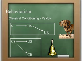 Behaviorism
 Classical Conditioning - Pavlov
S US
UR
CS US
CR
 
