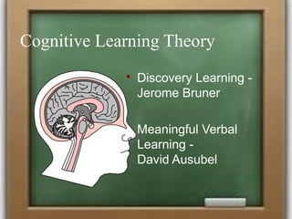 Cognitive Learning Theory
 Discovery Learning -
Jerome Bruner
 Meaningful Verbal
Learning -
David Ausubel
 