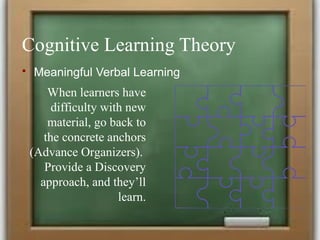  Meaningful Verbal Learning
Cognitive Learning Theory
When learners have
difficulty with new
material, go back to
the concrete anchors
(Advance Organizers).
Provide a Discovery
approach, and they’ll
learn.
 