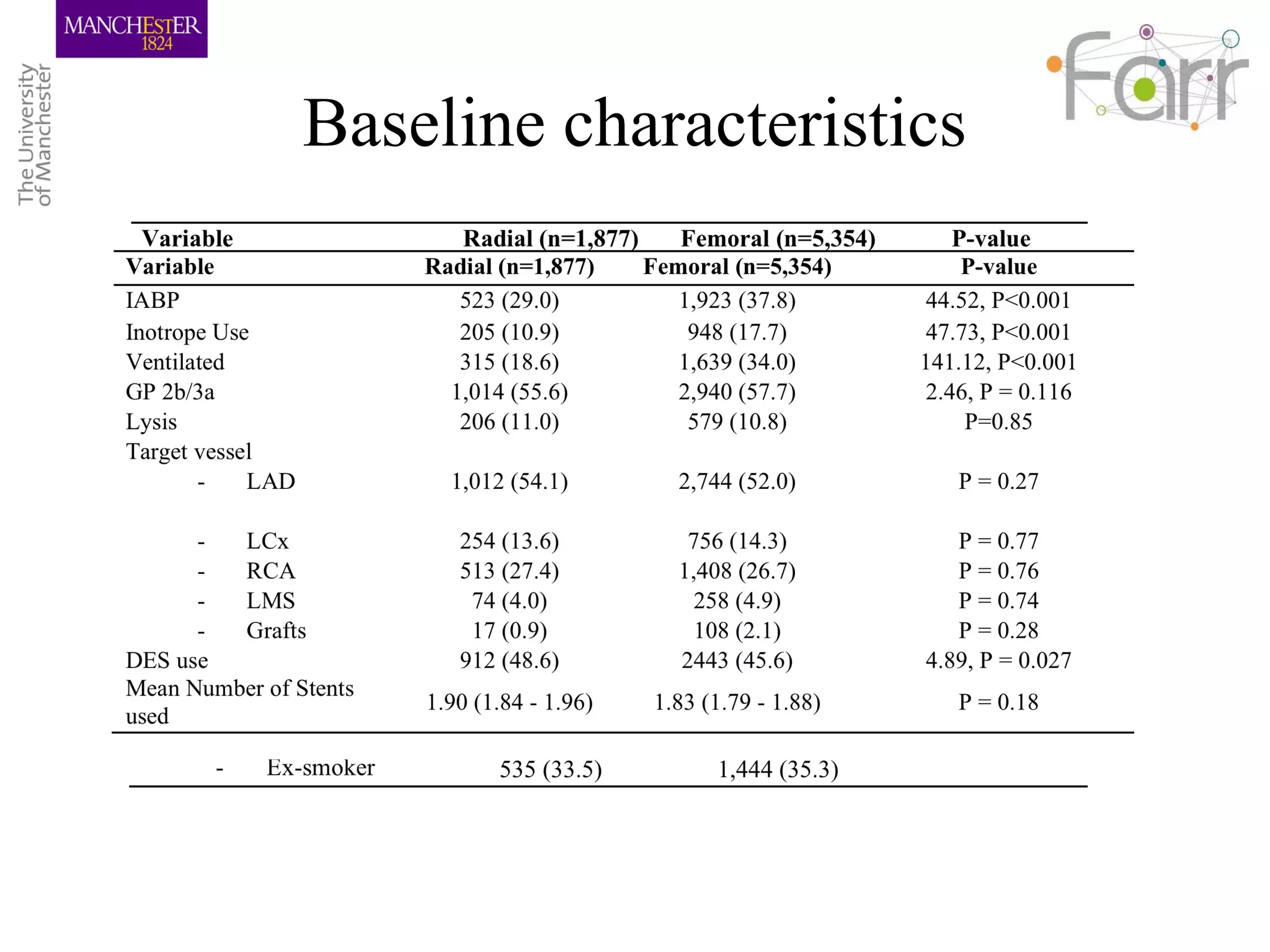 Baseline characteristics