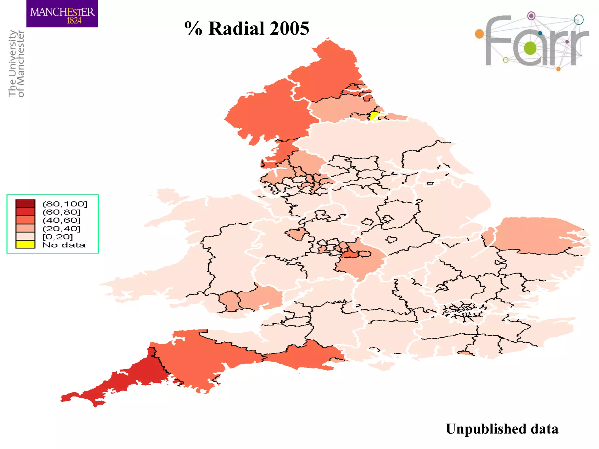 % Radial 2005
Unpublished data