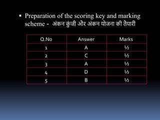  Preparation of the scoring key and marking
scheme - अोंकि क
ों िी औि अोंकि ययििध की तैयधिी
Q.No Answer Marks
1 A ½
2 C ½
3 A ½
4 D ½
5 B ½
 