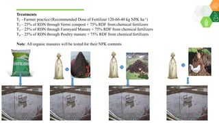 Mamatha, Kurku - Climate Food and Farming CLIFF Network annual workshop November 2017