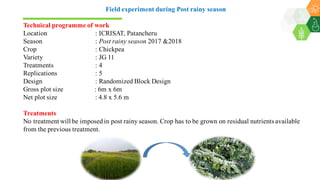 Mamatha, Kurku - Climate Food and Farming CLIFF Network annual workshop November 2017