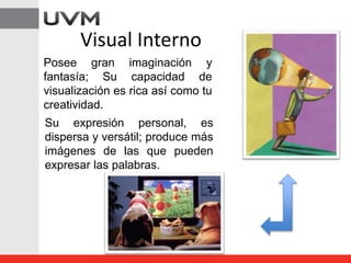 Visual Interno
Posee gran imaginación y
fantasía; Su capacidad de
visualización es rica así como tu
creatividad.
Su expres...